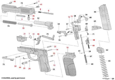 The Essential Guide Understanding The Sig P320 Diagram