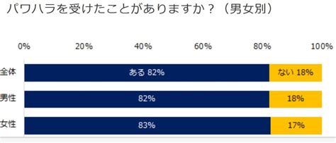 愕然！中堅社員の8割超がパワハラ被害 3人に1人が「退職」の泣き寝入りとは Ecナビ