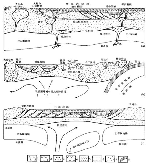 盆地 山岭耦合体系与地球动力学机制