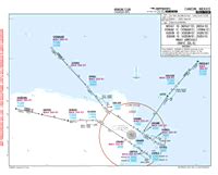 MMUN Charts Cancun International