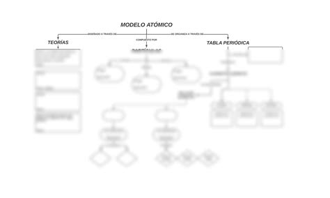 Solution Mapa Conceptual Modelo At Mico Studypool