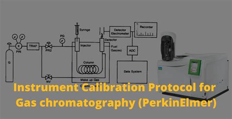 Sop For Calibration Of Gc With Fid Ecd Gas Chromatography