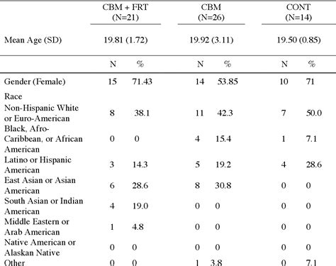 Table From Augmenting Interpretative Cognitive Bias Modification