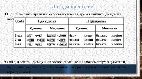 Презентація "Дієслово та його форми"
