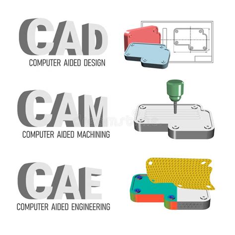 Ilustraci N Del Proceso De Ingenier A De Cad Cam Case Stock De