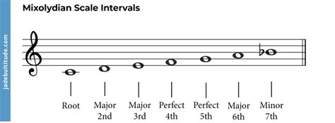 Discover The Mixolydian Mode A Music Theory Guide