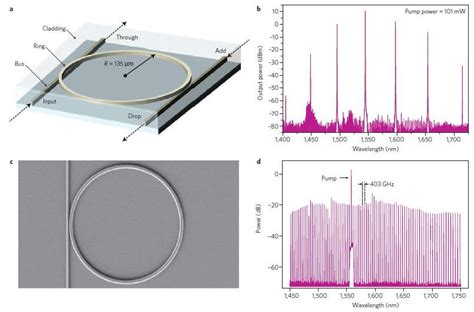 Ntegrated Optical Parametric Oscillator Multiple Wavelength Sources In