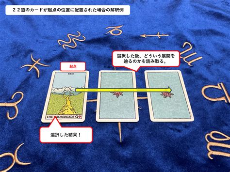 【ルノルマン🔮徹底解説】22道🛣️の本質である『選択する自由』を意識したリーディングのコツと道🛣️の解釈に潜む落とし穴⚠️をバッチリ押さえます