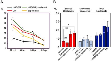 Figure From Serum Free Spontaneously Immortalized Bovine Oviduct