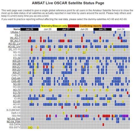Working Amateur Radio Satellites McBainsite