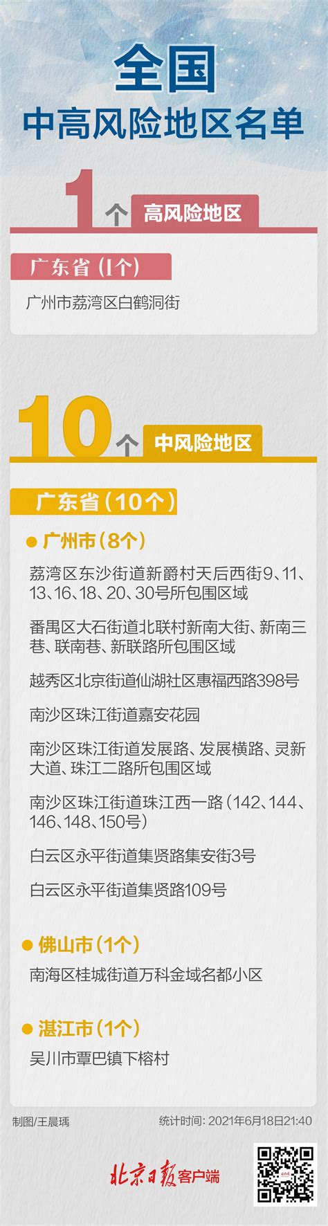 最新！一地降级，全国现有高中风险区110个高中新浪新闻