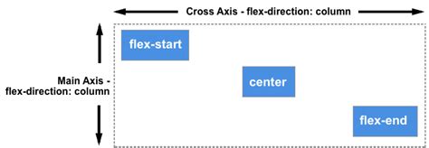 Centering The Final Row Of Objects In Flexbox Best Sale Welcome