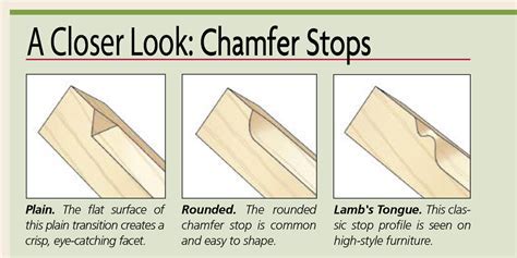 What Are Chamfered Mechanical Holes Artist D