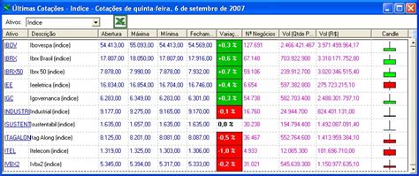 Menu Arquivo Trader Gráfico Robôs Cotações Notícias e Análises