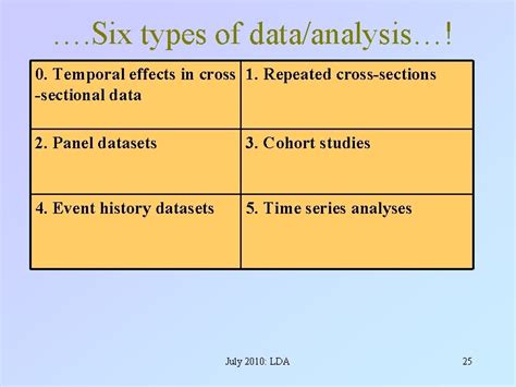 What Is The Analysis Of Longitudinal Survey Data