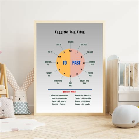 Telling The Time Poster Time Printable Montessori Classroom Etsy