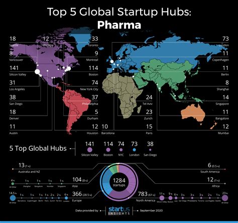 The Top 5 Global Hubs For Pharma Startups Startus Insights Research