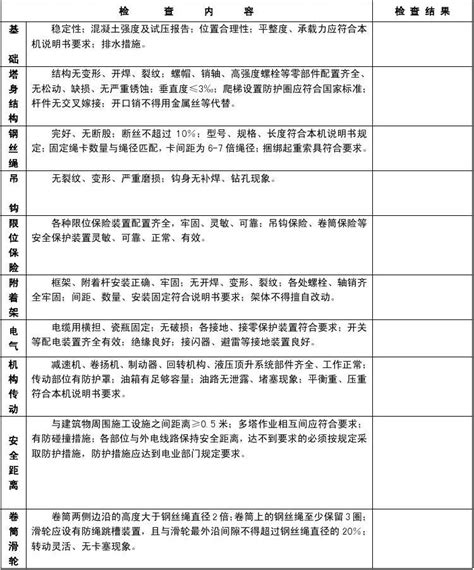 塔吊检查验收表 2 1word文档在线阅读与下载无忧文档