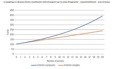 Paris Composition Des Int R Ts Pourquoi La Retraite Par