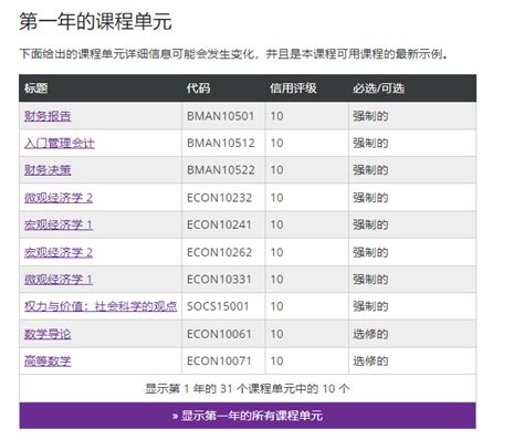 英国曼彻斯特大学会计与金融Accounting and Finance 留学生本科专业课程论文辅导补习选课指导与奖学金介绍 知乎