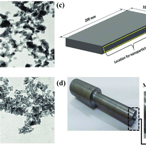 Tem Micrographs A Al 2 O 3 Nanoparticle B Tio 2 Nanoparticle C Download Scientific