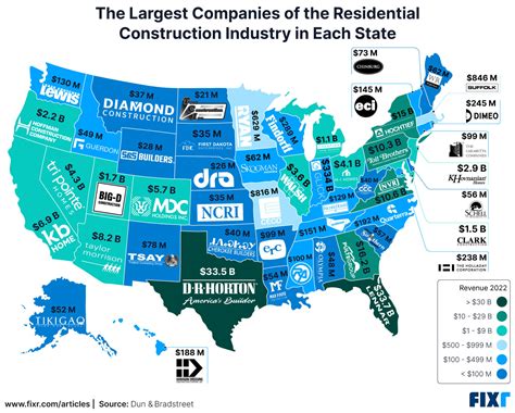 The Largest Homebuilders By State Rose Law Group Reporter