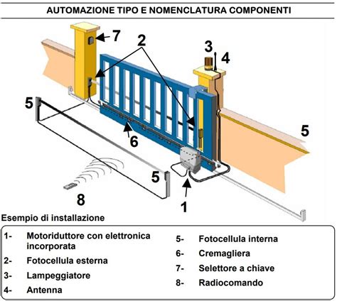 Automazione Per Cancello Scorrevole Peso Max 600 Kg