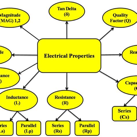 survey of polymer nanocomposites properties and applications. | Download Table