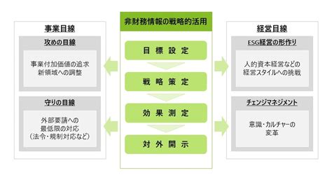 第2回非財務情報の戦略的活用｜リスクマネジメント｜deloitte Japan