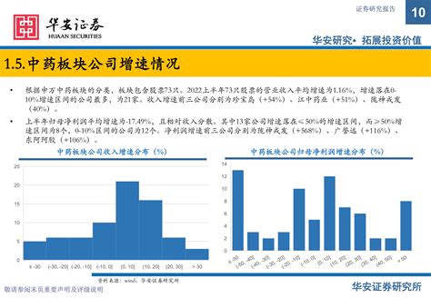 中药行业中报总结and2022~2023年投资策略：疫情扰动无碍行业发展，政策推进不改投资主线 220904（50页）pdf 先导研报 专业