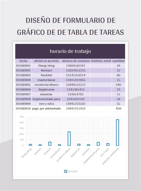 Plantilla De Formato Excel Dise O De Formulario De Gr Fico De De Tabla