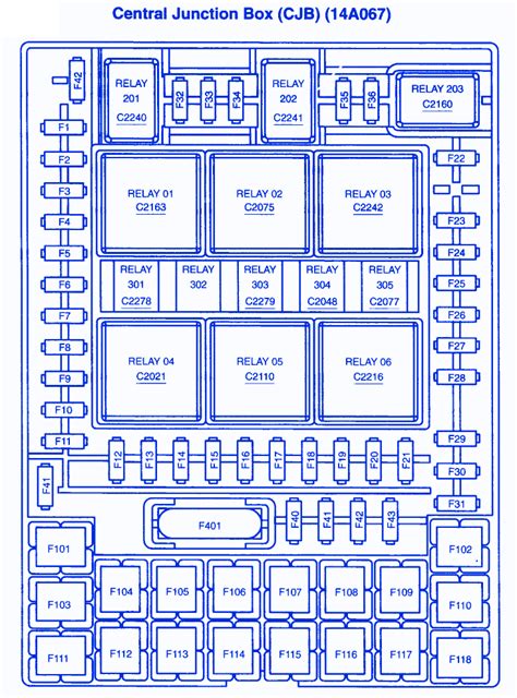 2006 Ford F150 Fuse Panel Layout