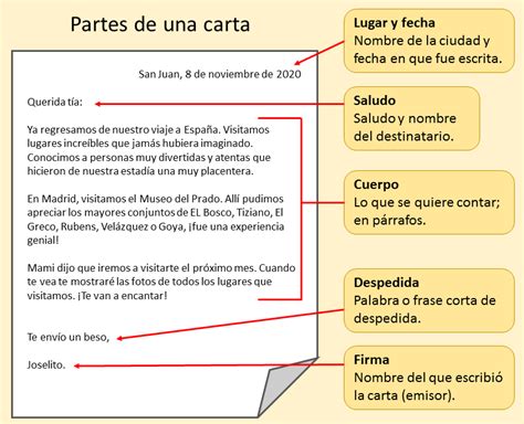 Ejemplos De Cartas Y Partes De Una Carta NBKomputer