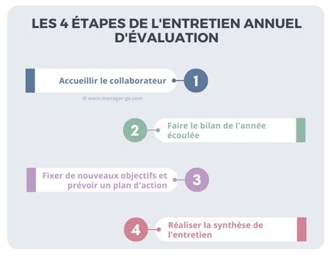 Charme Longitude Inertie Outils D Valuation Du Personnel Analogique