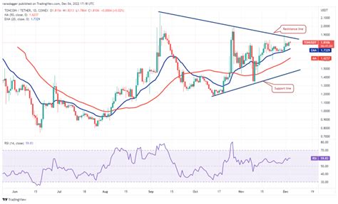 Bu Hafta İzlenecek 4 Altcoin Açıklandı İşte Beklentiler