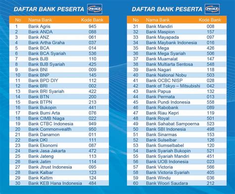 Digit Kode Bank Bca Homecare