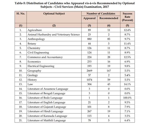 Is UPSC Law Optional A Good Scoring Subject