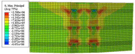 Main Tensile Stress Nephogram Of The Bottom Contact Surface Between The