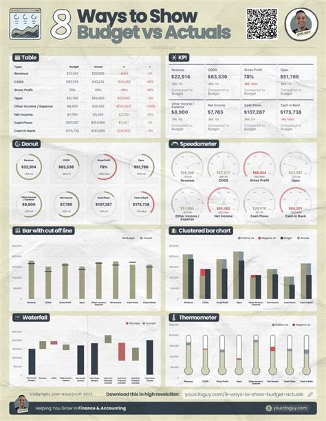 Josh Your CFO Guy YourCFOGuy On X In 2024 Budgeting Financial