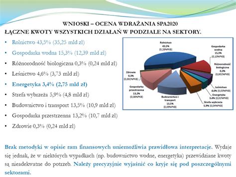 Prognoza oddziaływania na środowisko dla projektu strategicznego planu