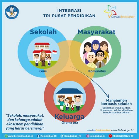 Penguatan Pendidikan Karakter Riset