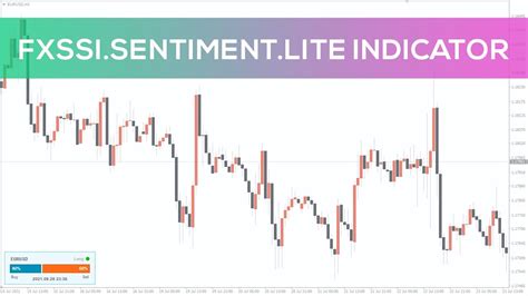 Fxssi Sentiment Lite Indicator For Mt4 Fast Review Youtube