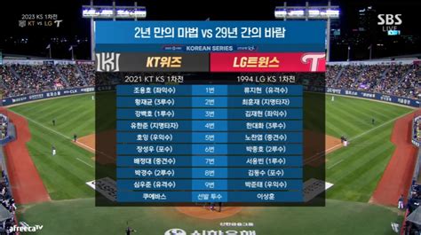 Lg와 Kt의 마지막 우승 당시 1차전 라인업 야구 에펨코리아