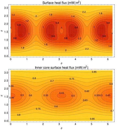 Contribution Of The Planet Mantle To The Surface Heat Flux R Icb