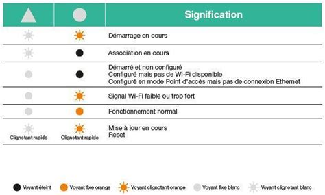 R P Teur Wifi Pr Sentation Assistance Sosh