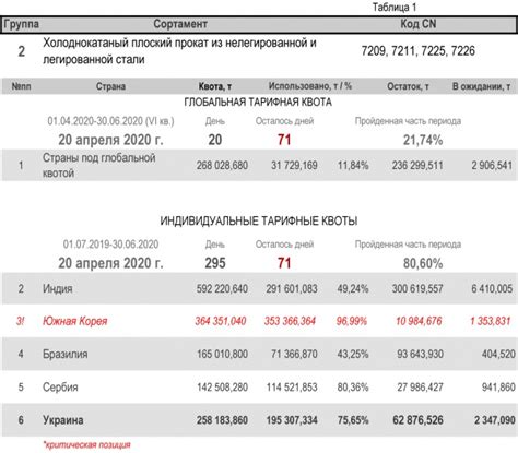RU_01 - Укрметаллургпром