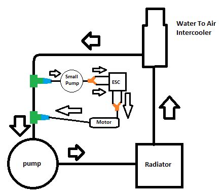 Fluid Flow Circuit Diagram