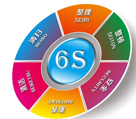 精益6S管理 精益知识 广东华智天诚管理顾问有限公司