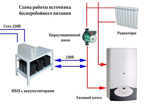 Блок бесперебойного питания для котла отопления: принцип работы ...