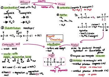 Organic Chemistry Mind Map Igcse Topic Mind Map A Level Chemistry